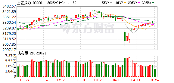 财盛配资 4月9日北向资金最新动向（附十大成交股）